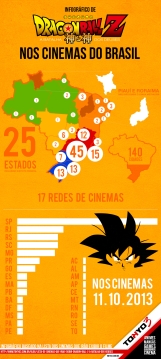 Infográfico sobre a estréia de Dragon Ball Z - A Batalha dos Deuses nos cinemas do Brasil [Versão 2 - Atualizado]